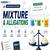 Mixture and Alligation: Questions, Formula, Examples, Mock Test